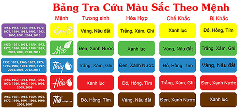 kinh mau op bep gia re theo phong thuy