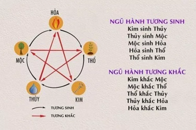 mau-sac-phong-thuy