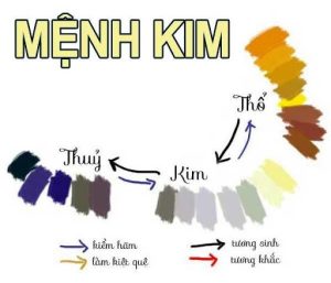 menh kim