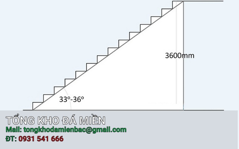 Kích thước cầu thang tiêu chuẩn trong xây dựng
