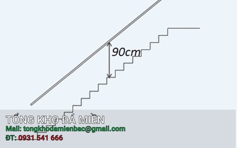 Kích thước cầu thang tiêu chuẩn trong xây dựng 