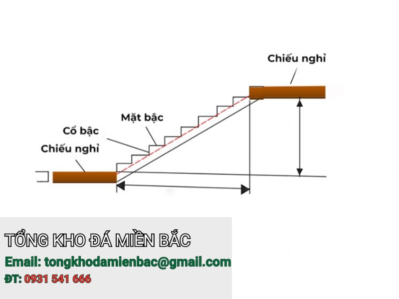 Chi tiết cách tính đá ốp cầu thang