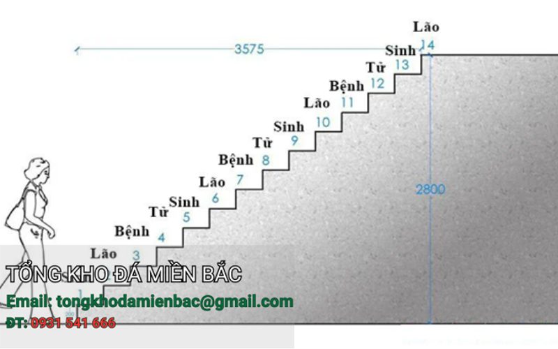 kích thước cầu thang chuẩn phong thủy 