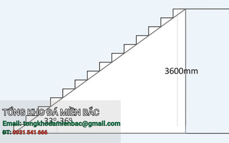 kích thước cầu thang chuẩn phong thủy 