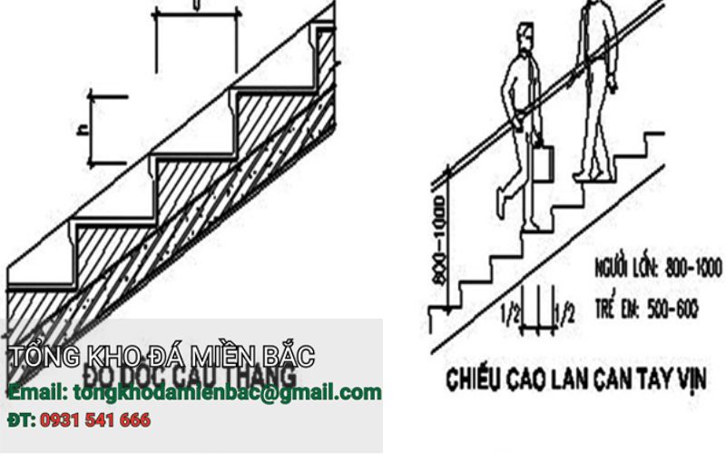 kích thước cầu thang chuẩn phong thủy 