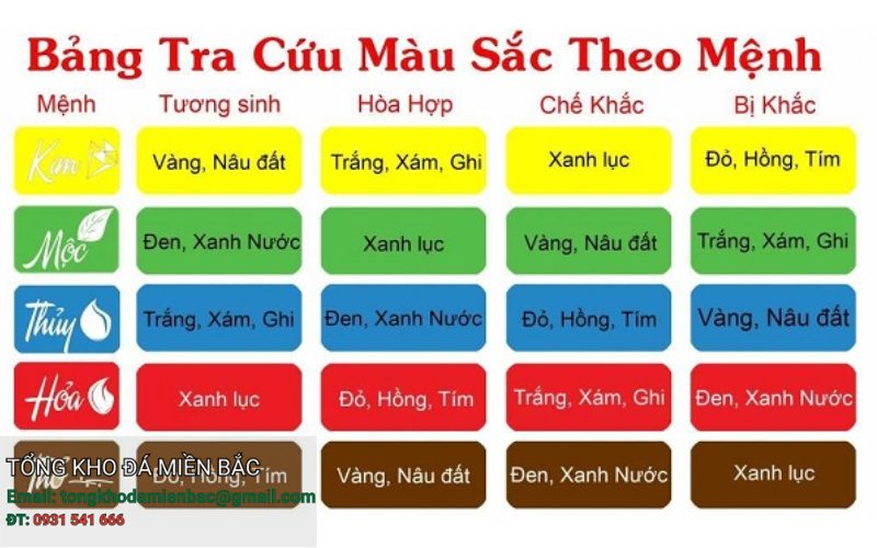 chọn đá cầu thang theo mệnh 