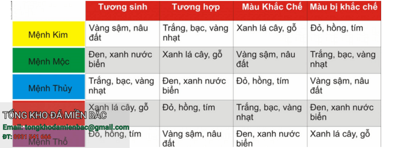 cách chọn đá ốp lát theo phong thủy 