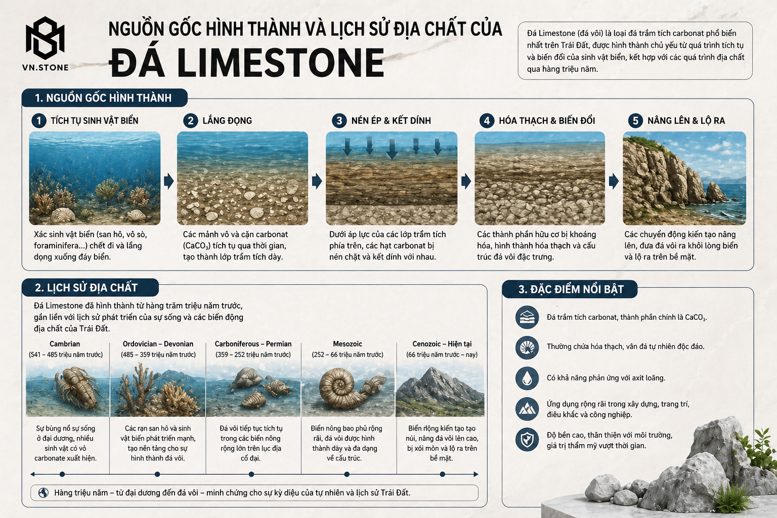 Đá Limestone