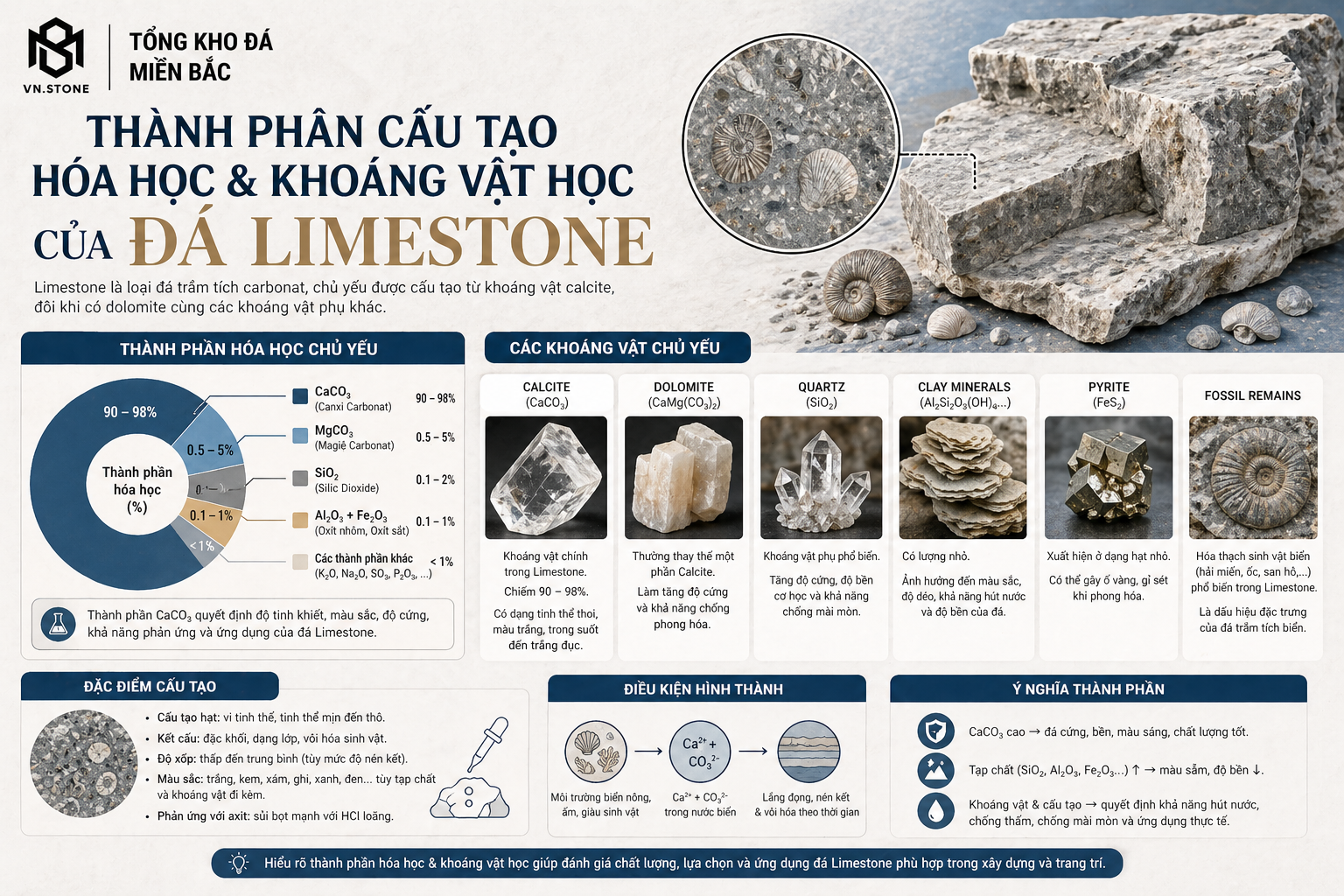 Đá Limestone